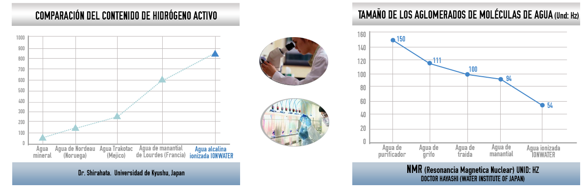 comparativa potencial de oxidacion