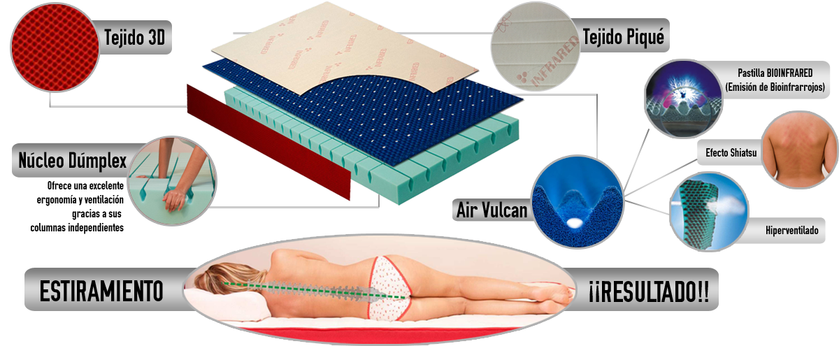 KIT infrared plus. El sistema para el sueño INFRARED está desarrollado con tecnología de vanguardia e incorpora la tecnología de Bioinfrarrojos.